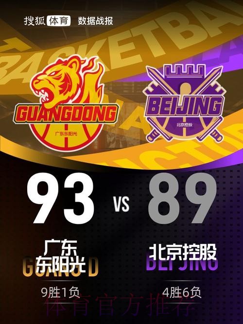 萨姆纳38分萨林杰27+10+6 广东客场险胜北控 萨姆纳38分萨林杰27+10+6 广东客场险胜北控